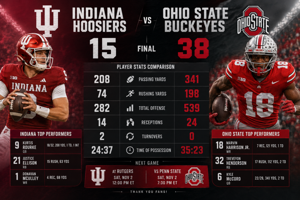 indiana vs ohio state